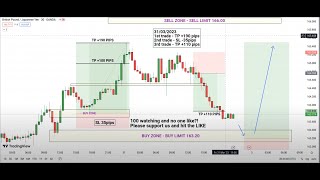 Live Forex Trading EURUSD  Strategies Signals Forecast [upl. by Fritzie]