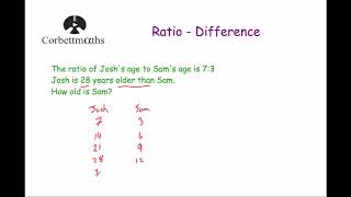 Ratio Questions involving Differences  Corbettmaths [upl. by Charin]