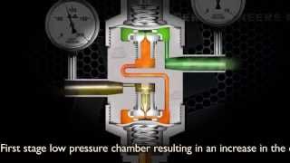 Working Principle  Two Stage Pressure Regulator [upl. by Id]