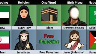 Saudi Arabia vs Palestine Country Comparison [upl. by Abigail]