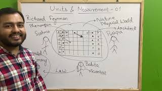 ALPHA Class 11 Chapter 2  Units and Measurement 01  Introduction to Dimensions JEENEET [upl. by Tina]