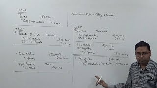 Interest on Debentures and TDS Tax Deducted at Source  Journal Entries [upl. by Reteid]