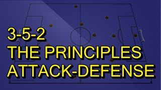 352 tactics The principles Attackingdefending [upl. by Cordell]