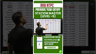 RRB NTPC Cutoff इतने नंबर पर होता है Selection Graduate Level Station Master Analysis [upl. by Thordis]