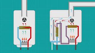 Condensing Boilers [upl. by Ruhtracam]