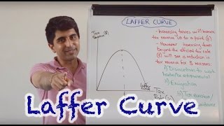 Laffer Curve [upl. by Aerehs931]