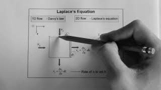 Laplaces equation for 2D seepage flow [upl. by Takeo15]