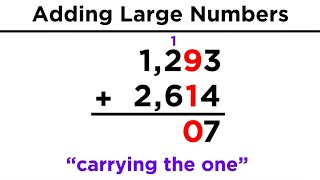 Addition and Subtraction of Large Numbers [upl. by Nowyt662]