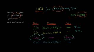 LIFO Perpetual Inventory Method [upl. by Neeven975]