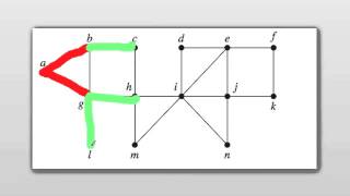 Breadth First Search  Discrete Mathematics [upl. by Aztilem]