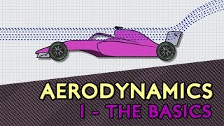 F1 Aerodynamics  1 The Basics [upl. by Haseena328]