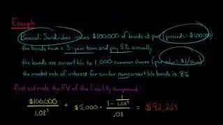 How to Account for Convertible Debt IFRS [upl. by Yelekalb699]