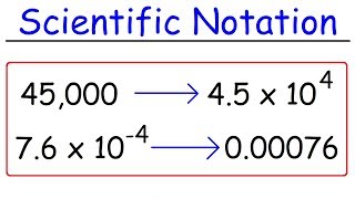 Scientific Notation  Fast Review [upl. by Tews]