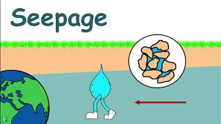 Seepage Pressure and Quicksand [upl. by Sam478]