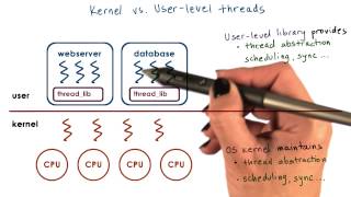 Kernel vs User Level Threads [upl. by Ennaus]