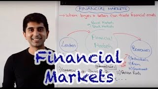 Financial Markets [upl. by Mharba]