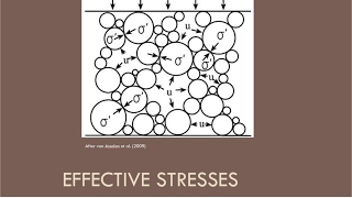 CEEN 341  Lecture 10  Effective Stress [upl. by Fredel]