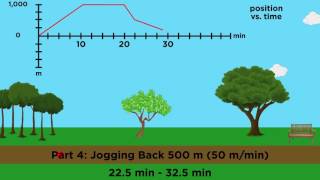 PositionVelocityAcceleration Part 2 Graphical Analysis [upl. by Ylla855]