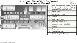 Saturn Astra 20082009 Fuse Box Diagrams [upl. by Enidanreb202]