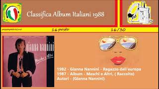 1982  Gianna Nannini  Ragazzo delleuropa [upl. by Yramanna]