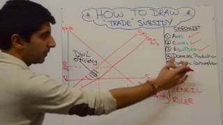 Trade Subsidy [upl. by Madlin]