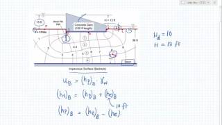 Finding pore water pressure at a point in seepage flownet [upl. by Epps447]