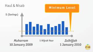 Zakat on Savings  ZakatSG [upl. by Ahsiruam]