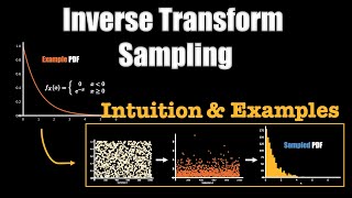 Inverse Transform Sampling  VISUALLY EXPLAINED with EXAMPLES [upl. by Cummine54]