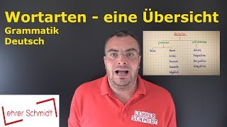 Wortarten  eine Übersicht  Deutsch  Grammatik  Lehrerschmidt [upl. by Bushweller]