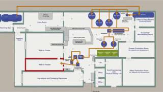 Ice Cream Product Flow at Howling Cow Creamery [upl. by Anelis710]