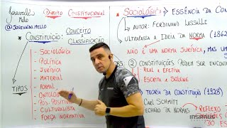 CONSTITUIÇÃO CONCEITO E CLASSIFICAÇÕES  Parte 01 [upl. by Zehe]