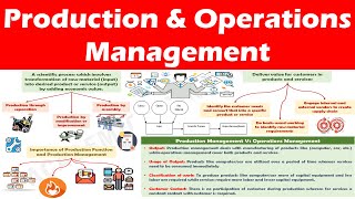 Production and Operations Management  Understanding the concept [upl. by Anirbus857]