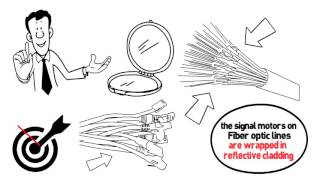 How Fiber Internet Works [upl. by Aisatsan]