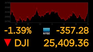 US stock markets continue to plunge over coronavirus uncertainty l ABC News Special Report [upl. by Lorens]