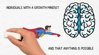 Growth Mindset vs Fixed Mindset Learning Activity [upl. by Karyn820]