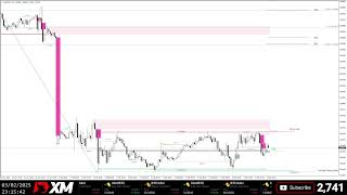 EURUSD Live Euro Analysis 247 [upl. by Rotman678]