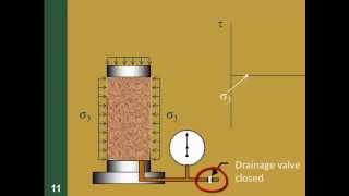 CE 326 Mod 129b Triaxial Shear Test [upl. by Benge]