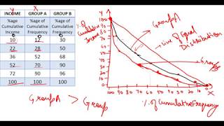 31 Lorenz Curve [upl. by Sallie]