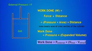 Reversible and Irreversible process [upl. by Snowman]