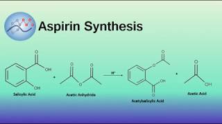 Aspirin Synthesis Mechanism  Organic Chemistry [upl. by Iaria]