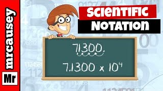 How to Write Proper Scientific Notation [upl. by Suirrad367]