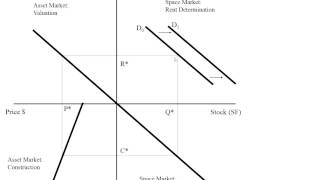 Explaining the Four Quadrant Model by Miller [upl. by Formenti]