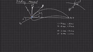 Fundamentals of Aerodynamics  Aerodynamic Center  Pitching Moment [upl. by Calica]