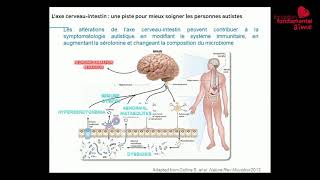 L’axe cerveauintestin et le microbiote dans la psychiatrie [upl. by Sibyl943]