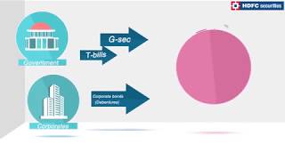 What Are NCDs Non Convertible Debentures How Investment in NCD Works  HDFC securities [upl. by Anaerda]