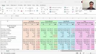 Part 2 Decoding the Supplier Scorecard in Walmart Luminate [upl. by Hax347]