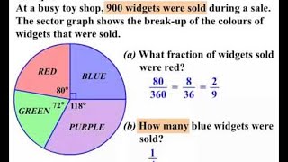 Sector Graphs Pie Charts [upl. by Alage]