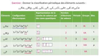 Exercice  Configuration électronique et Classification périodique part 2 [upl. by Eugine728]