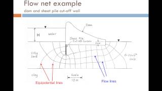 Groundwater Seepage and Permeability Part 2 [upl. by Acissehc]