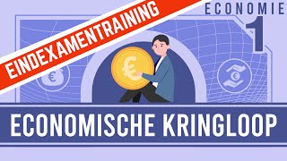 ECONOMIE KORT amp KRACHTIG ECONOMISCHE KRINGLOOP [upl. by Annairdua]